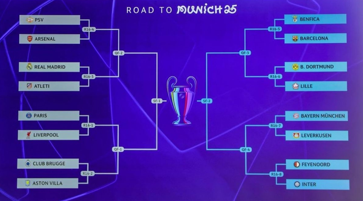 Proč se žádný italský klub nedostal přes play-off do osmifinále Ligy mistrů